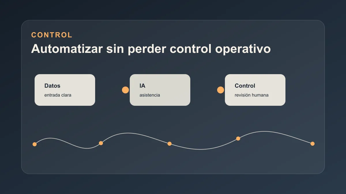 Panel de ejecución con estados, alertas y revisión humana
