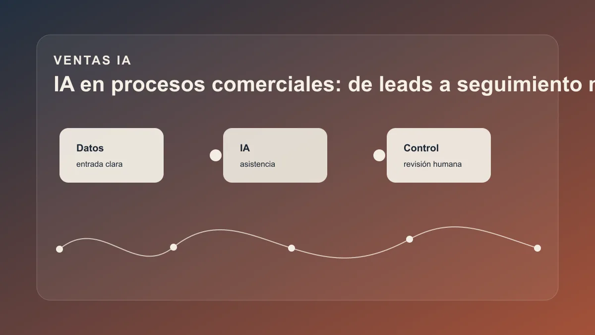 Pipeline comercial con IA asistiendo al equipo de ventas